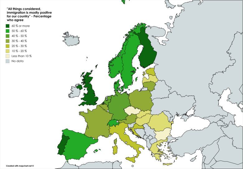Imigracja jest w większości pozytywna dla naszego kraju - odsetek Europejczyków, która się z tym zgadza