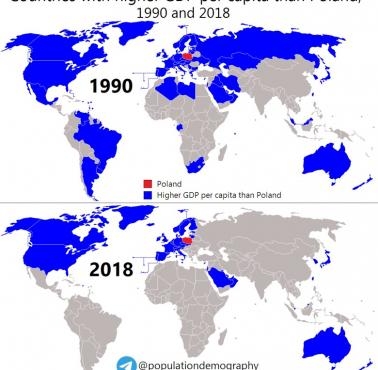 Kraje o wyższym PKB per capita niż Polska w 1990 vs. 2018