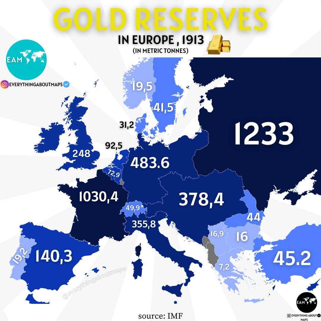 Rezerwy złota w Europie w 1913 roku