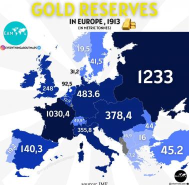 Rezerwy złota w Europie w 1913 roku