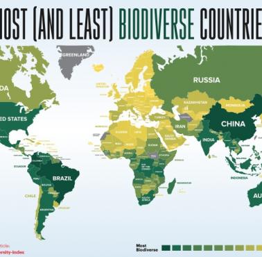 Bioróżnorodność na świecie, 2022