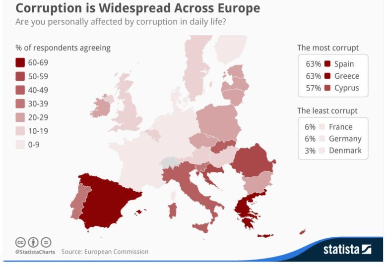 Wpływ korupcji na życie mieszkańców poszczególnych państw Europy