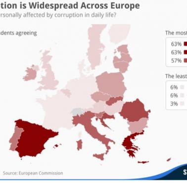 Wpływ korupcji na życie mieszkańców poszczególnych państw Europy