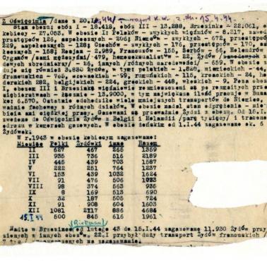 Raport KW KG AK z kwietnia 1944 r. z informacjami z terenu niemieckiego obozu Auschwitz (okres 1943-I,1944)