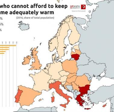 Procent domostw w Europie, których nie stać na ogrzanie domu, 2016