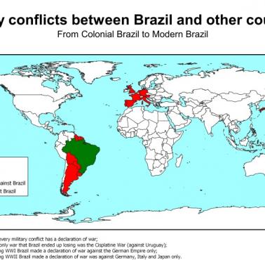 Konflikty między Brazylią a innymi krajami