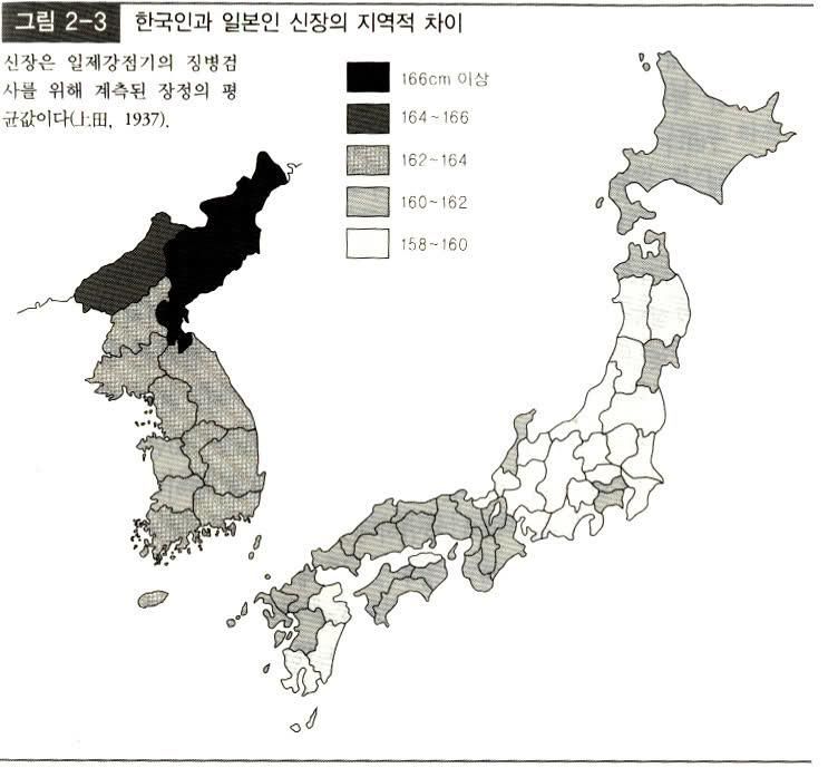 Przeciętny wzrost Japończyków i Koreańczyków w 1937 roku