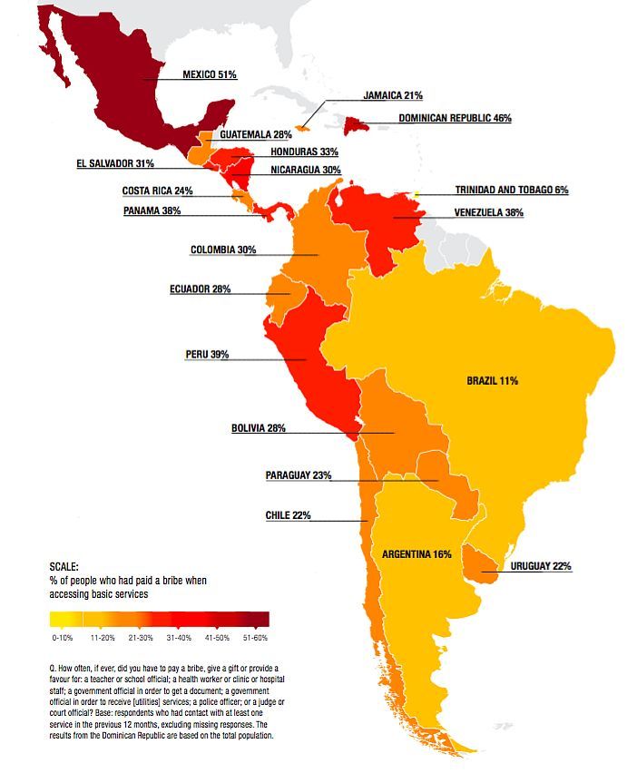 Procent ludzi w Ameryce Łacińskiej, którzy zapłacili łapówkę za podstawowe usługi