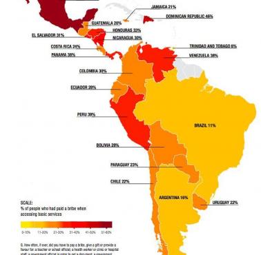 Procent ludzi w Ameryce Łacińskiej, którzy zapłacili łapówkę za podstawowe usługi