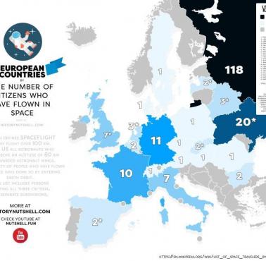 Kraje europejskie według liczby osób, które kiedykolwiek były w kosmosie