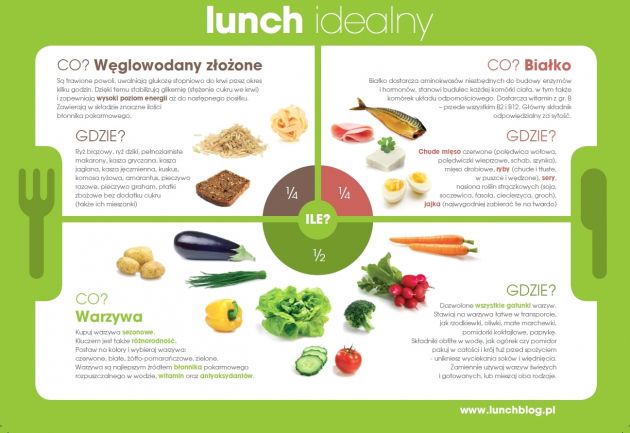 Lunch idealny