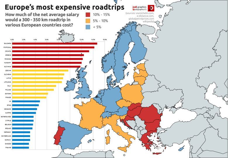 Najdroższe drogi w Europie