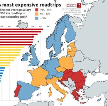 Najdroższe drogi w Europie