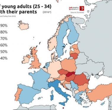 Odsetek dorosłych (25-34) mieszkających z rodzicami w Europie, 2016