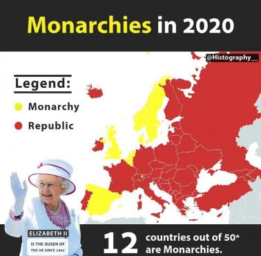 Monarchie w Europie w 2020 roku