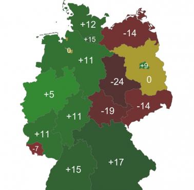 Zmiana liczby ludności w krajach związkowych Niemiec w latach 1990-2022 ( w proc.)