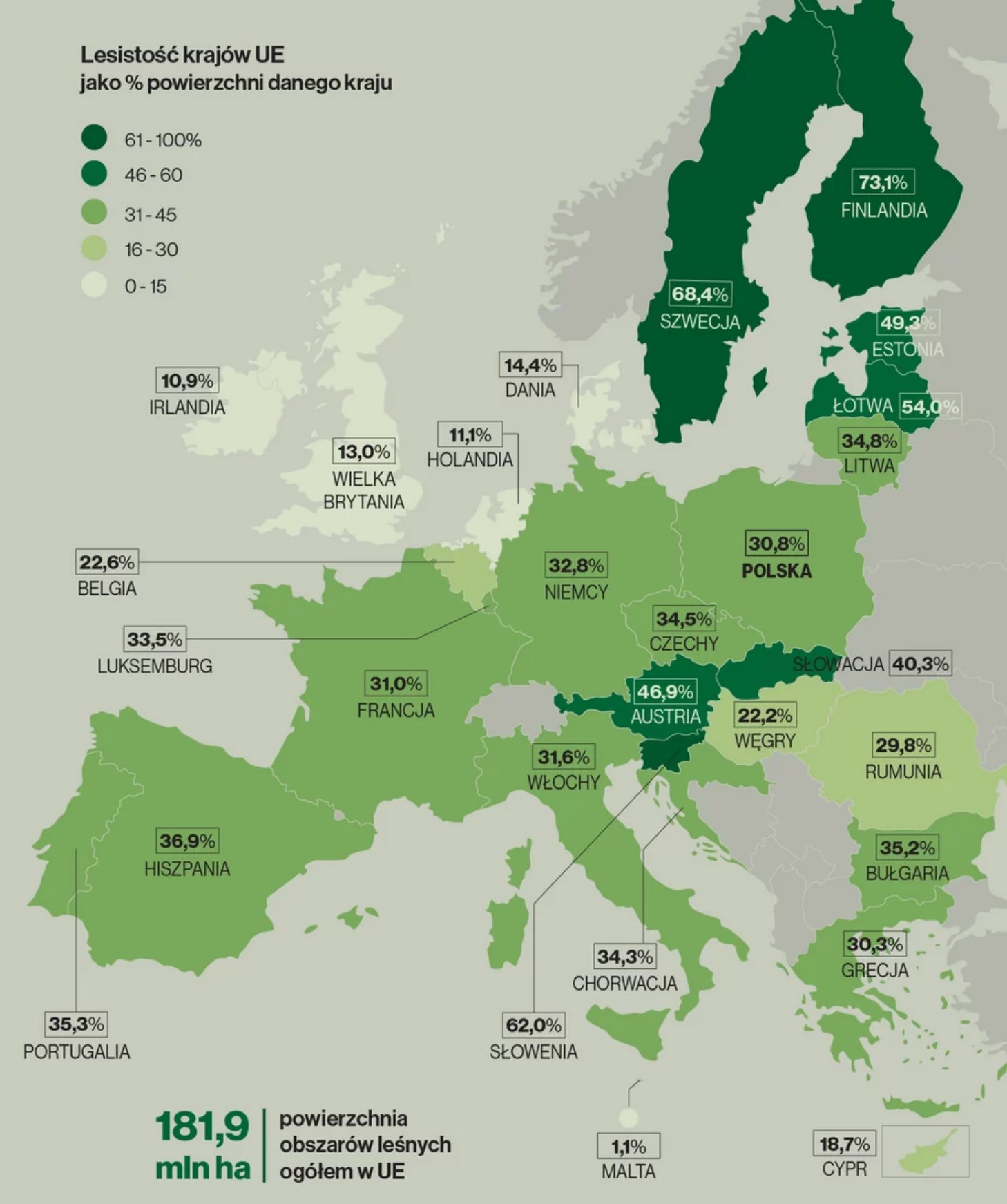 Zalesienie (lesistość) Europy. Odsetek lasów w krajach europejskich, 2022 (powierzchnia obszarów leśnych)