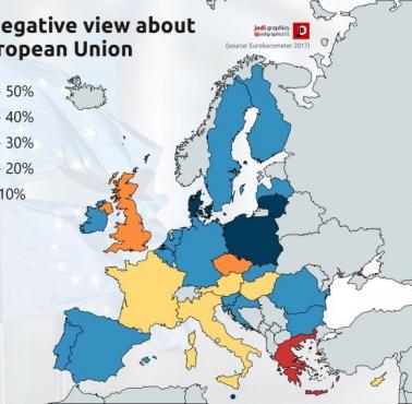 Procent osób negatywnie nastawionych do Unii, 2017