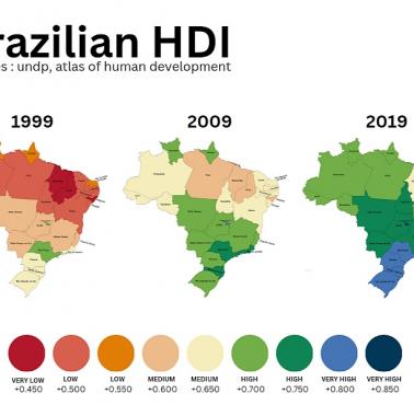 Wskaźnik rozwoju społecznego (Human Development Index, HDI) Brazylii 1999, 2009, 2019