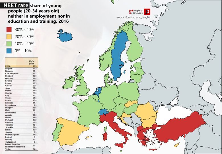 Wskaźnik NEET, 17 milionów młodych ludzi (20-34) w UE, którzy nie są zatrudnieni ani nie kształcą się i nie szkolą