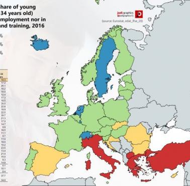 Wskaźnik NEET, 17 milionów młodych ludzi (20-34) w UE, którzy nie są zatrudnieni ani nie kształcą się i nie szkolą