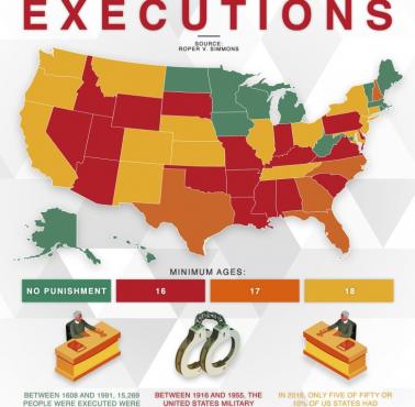 Minimalny wiek egzekucji w USA z podziałem na stany