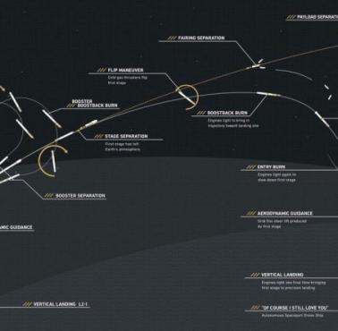 Falcon Heavy (poprzednia nazwa Falcon 9 Heavy) – ciężka rakieta nośna projektowana i wytwarzana przez firmę SpaceX