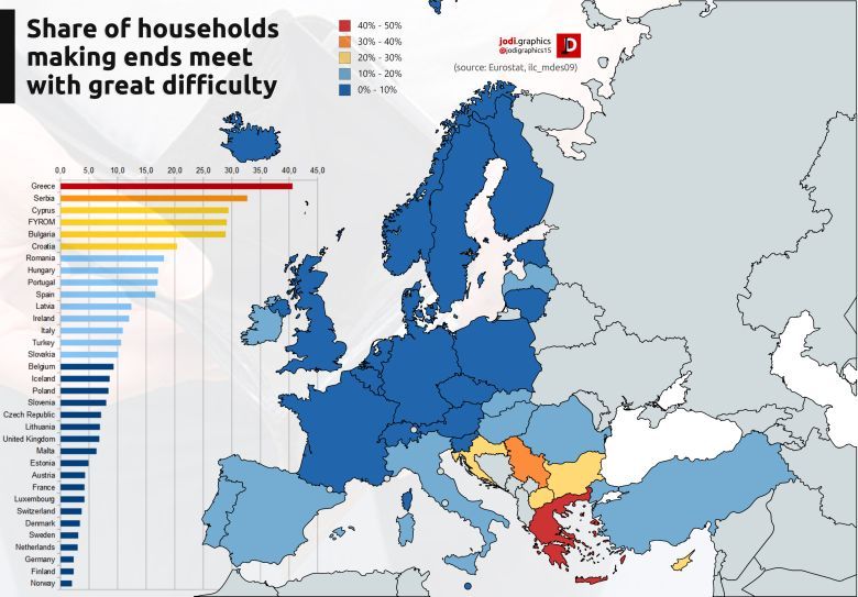 Poziom biedy gospodarstw domowych w Europie