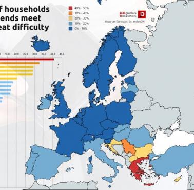 Poziom biedy gospodarstw domowych w Europie
