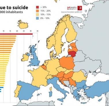 Poziom samobójstw w poszczególnych europejskich państwach