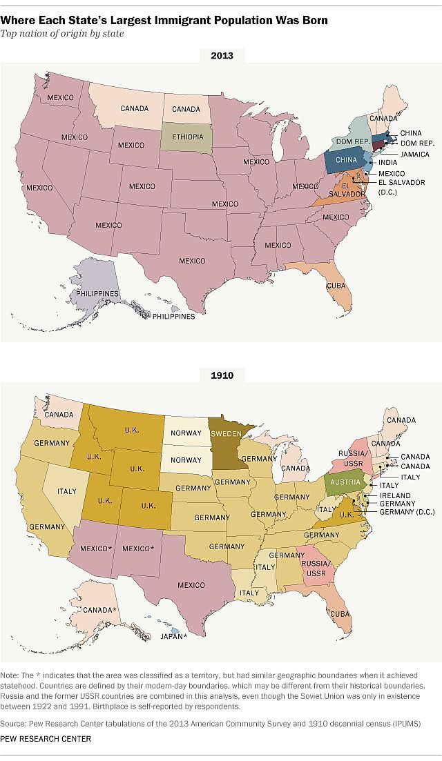 Porównanie miejsca urodzenia największej grupy imigrantów w USA w 1910 i 2013 roku