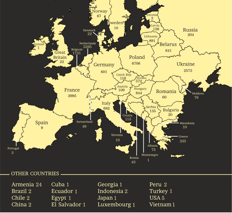 Sprawiedliwi Wśród Narodów Świata w Europie
