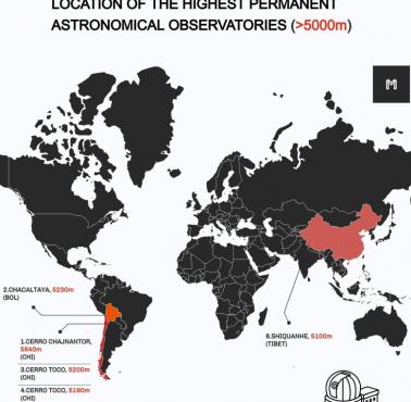 Lokalizacja najwyżej położonych stałych obserwatoriów astronomicznych, 2022