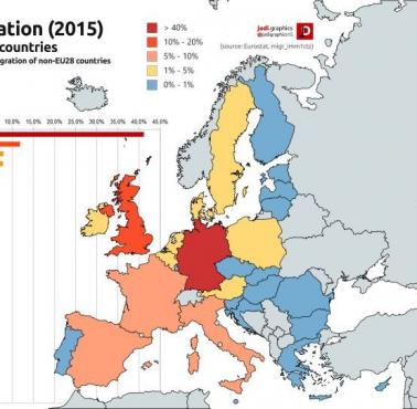 Imigracja w UE z państw spoza Unii, 2015