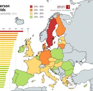 Single w Europie, 2016