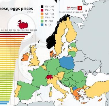 Ceny mleka, sera i jaj w Europie, 2016