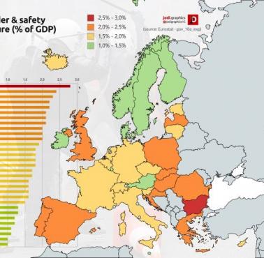 Wydatki na porządek publiczny i bezpieczeństwo w Europie, 2015