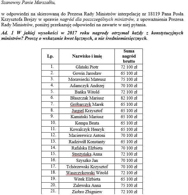 Wysokość nagród rocznych dla ministrów w 2017 roku