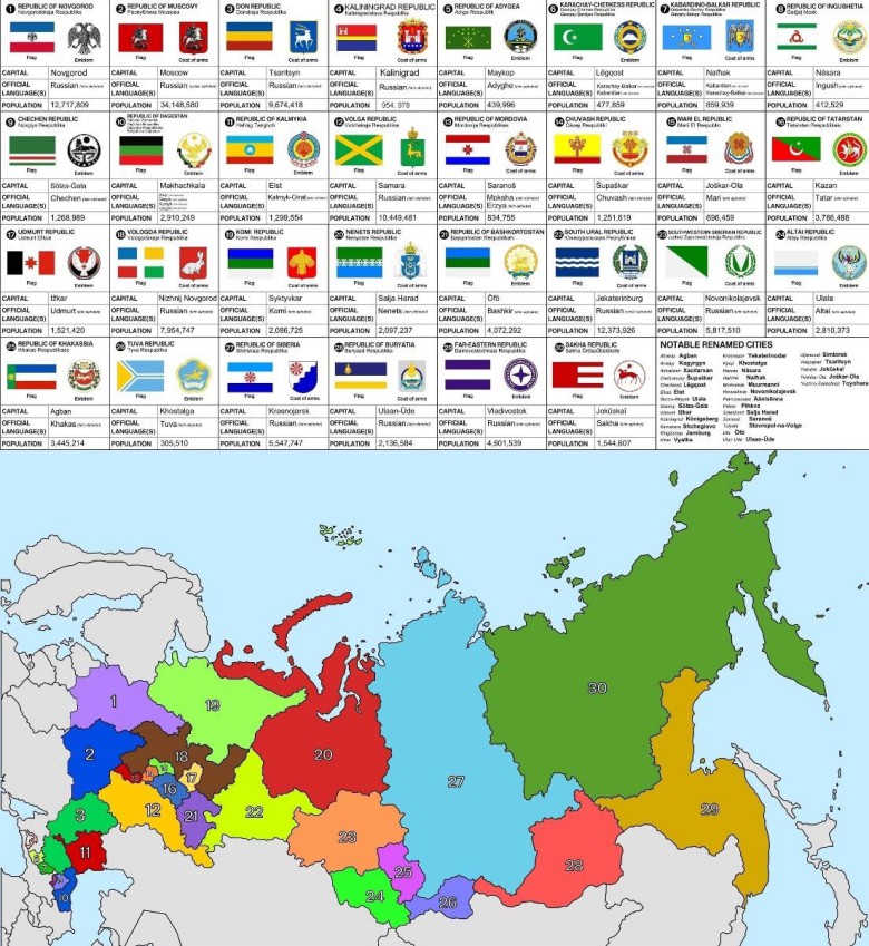 Kraje, które mogłyby powstać w wyniku rozpadu Federacji Rosyjskiej (Rosji)