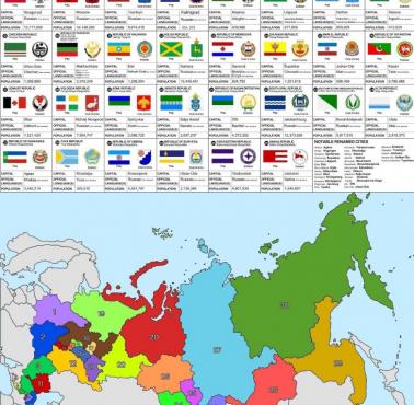 Kraje, które mogłyby powstać w wyniku rozpadu Federacji Rosyjskiej (Rosji)