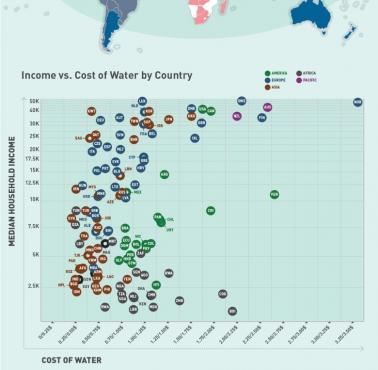 Dostępność butelkowanej wody pitnej na całym świecie, 2013