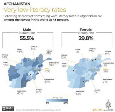 Analfabetyzm w Afganistanie z podziałem na regiony