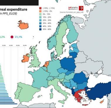 Zmiana rzeczywistych wydatków na mieszkańca w Europie w latach 2007-2016