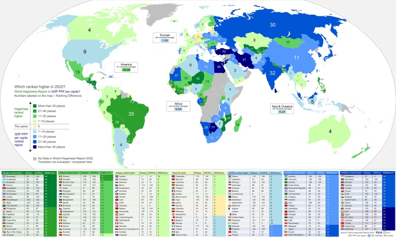Co zajęło wyższe miejsce w 2022 roku, World Happiness Report czy PKB PPP per capita?