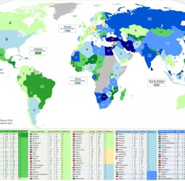 Co zajęło wyższe miejsce w 2022 roku, World Happiness Report czy PKB PPP per capita?