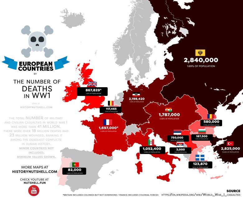 Ofiary I wojny według krajów Europy