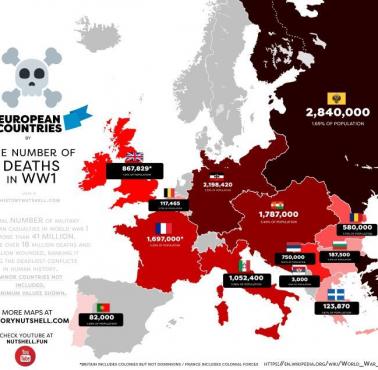 Ofiary I wojny według krajów Europy