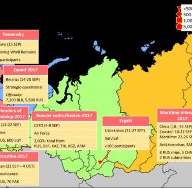 Rosyjskie ćwiczenia wojskowe poza granicami kraju, wrzesień, 2017