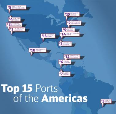 TOP15 największych portów w obu Amerykach według wolumenu TEU
