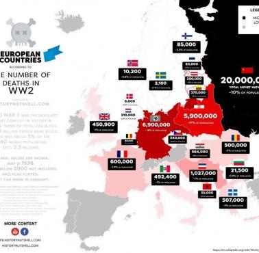 Straty ludnościowe poszczególnych europejskich państw w II wojnie światowej